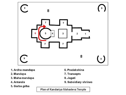 Odishan Temple Architecture — Rekha Deul and Pidha Jagamohan with labelled components